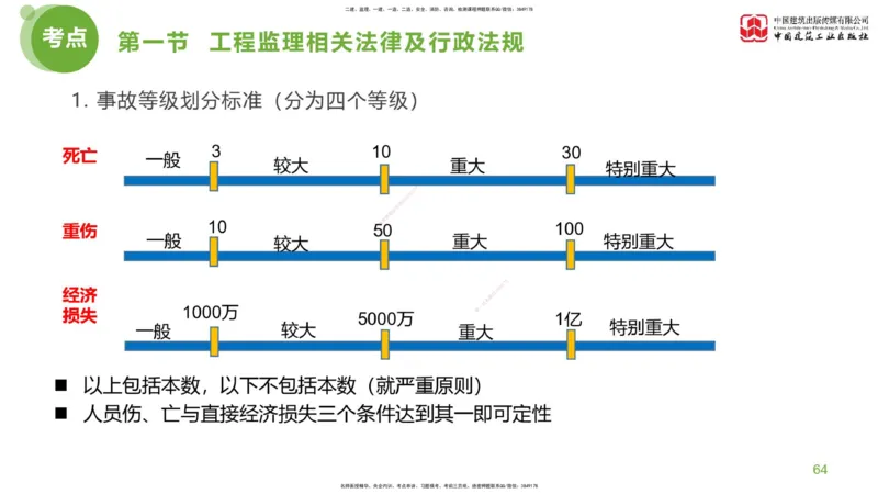 2025年监理工程师《法规》考前小灶（一）下（4.23）_监理工程师_2025监理工程师_2025年监理工程师SVIP_2025年监理概论法规SVIP_04-冲刺串讲✿考点强化✿小灶集训_讲义