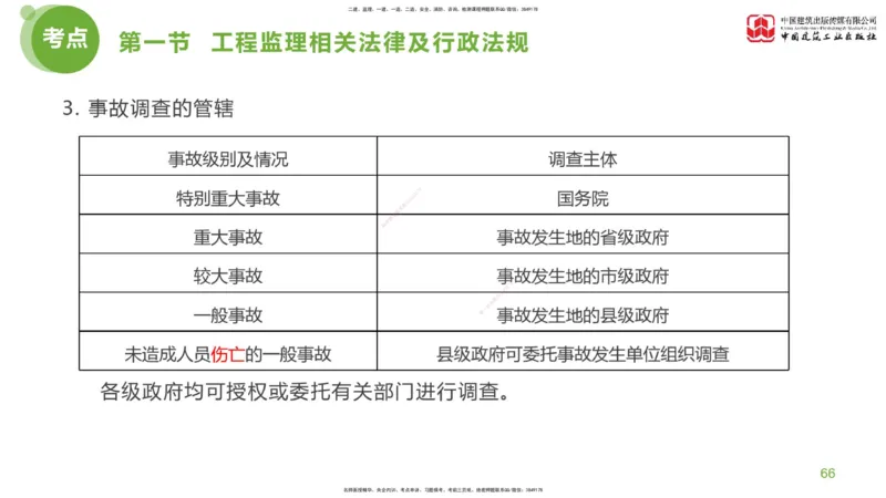 2025年监理工程师《法规》考前小灶（一）下（4.23）_监理工程师_2025监理工程师_2025年监理工程师SVIP_2025年监理概论法规SVIP_04-冲刺串讲✿考点强化✿小灶集训_讲义