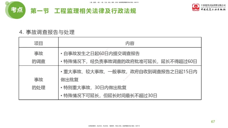 2025年监理工程师《法规》考前小灶（一）下（4.23）_监理工程师_2025监理工程师_2025年监理工程师SVIP_2025年监理概论法规SVIP_04-冲刺串讲✿考点强化✿小灶集训_讲义