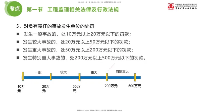 2025年监理工程师《法规》考前小灶（一）下（4.23）_监理工程师_2025监理工程师_2025年监理工程师SVIP_2025年监理概论法规SVIP_04-冲刺串讲✿考点强化✿小灶集训_讲义