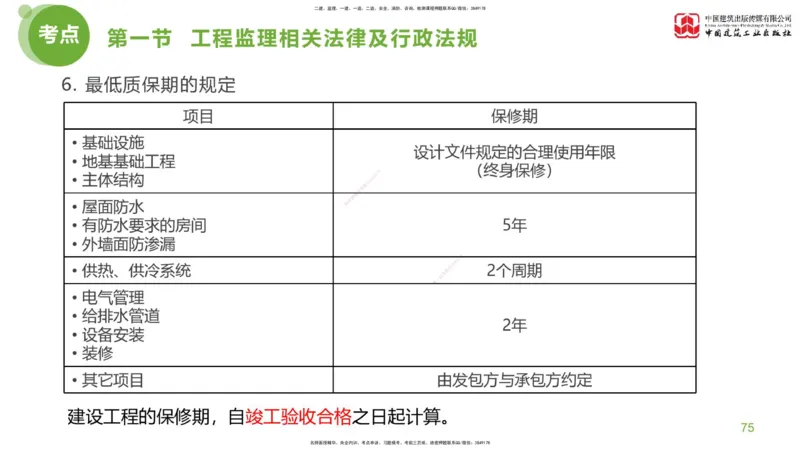 2025年监理工程师《法规》考前小灶（一）下（4.23）_监理工程师_2025监理工程师_2025年监理工程师SVIP_2025年监理概论法规SVIP_04-冲刺串讲✿考点强化✿小灶集训_讲义