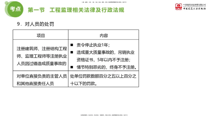 2025年监理工程师《法规》考前小灶（一）下（4.23）_监理工程师_2025监理工程师_2025年监理工程师SVIP_2025年监理概论法规SVIP_04-冲刺串讲✿考点强化✿小灶集训_讲义