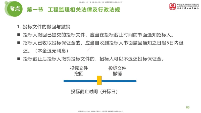 2025年监理工程师《法规》考前小灶（一）下（4.23）_监理工程师_2025监理工程师_2025年监理工程师SVIP_2025年监理概论法规SVIP_04-冲刺串讲✿考点强化✿小灶集训_讲义
