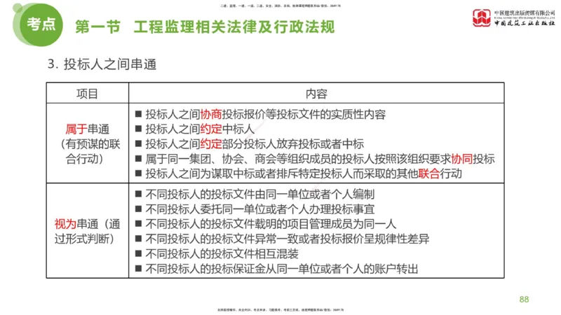 2025年监理工程师《法规》考前小灶（一）下（4.23）_监理工程师_2025监理工程师_2025年监理工程师SVIP_2025年监理概论法规SVIP_04-冲刺串讲✿考点强化✿小灶集训_讲义