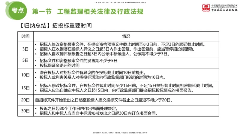 2025年监理工程师《法规》考前小灶（一）下（4.23）_监理工程师_2025监理工程师_2025年监理工程师SVIP_2025年监理概论法规SVIP_04-冲刺串讲✿考点强化✿小灶集训_讲义
