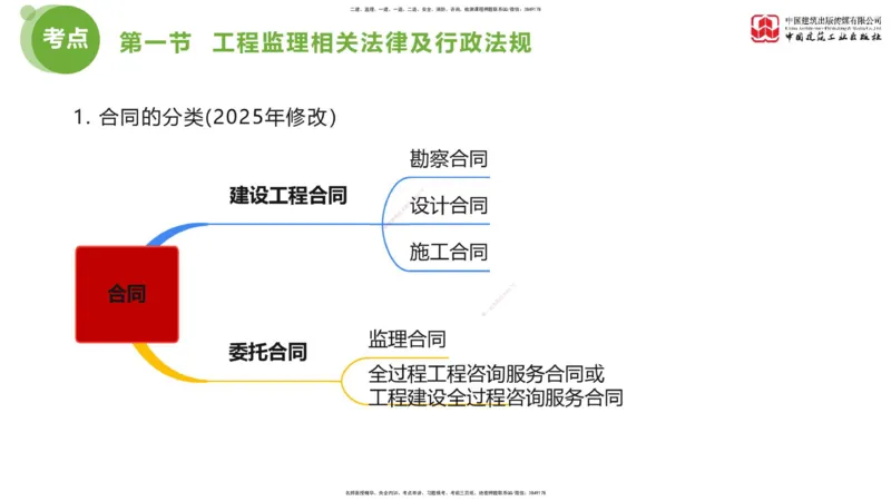 2025年监理工程师《法规》考前小灶（一）下（4.23）_监理工程师_2025监理工程师_2025年监理工程师SVIP_2025年监理概论法规SVIP_04-冲刺串讲✿考点强化✿小灶集训_讲义