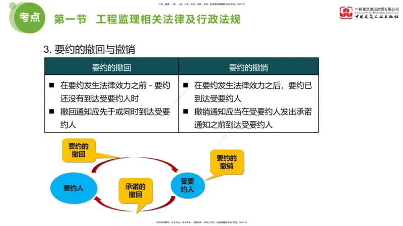2025年监理工程师《法规》考前小灶（一）下（4.23）_监理工程师_2025监理工程师_2025年监理工程师SVIP_2025年监理概论法规SVIP_04-冲刺串讲✿考点强化✿小灶集训_讲义