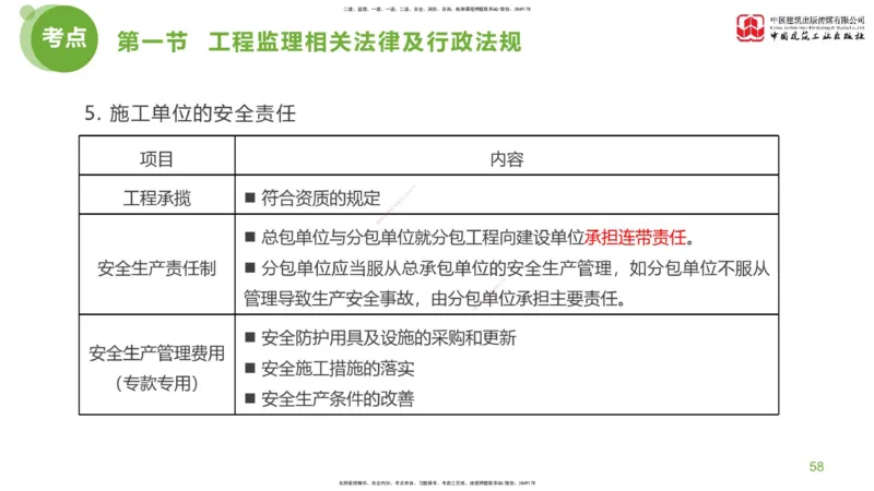 2025年监理工程师《法规》考前小灶（一）下（4.23）_监理工程师_2025监理工程师_2025年监理工程师SVIP_2025年监理概论法规SVIP_04-冲刺串讲✿考点强化✿小灶集训_讲义