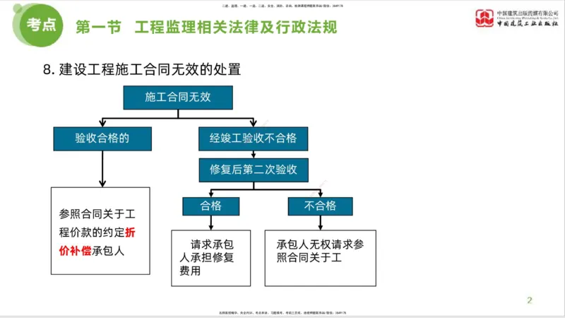 2025年监理工程师《法规》考前小灶（一）下（4.23）_监理工程师_2025监理工程师_2025年监理工程师SVIP_2025年监理概论法规SVIP_04-冲刺串讲✿考点强化✿小灶集训_讲义