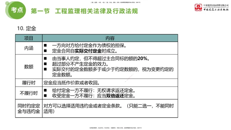 2025年监理工程师《法规》考前小灶（一）下（4.23）_监理工程师_2025监理工程师_2025年监理工程师SVIP_2025年监理概论法规SVIP_04-冲刺串讲✿考点强化✿小灶集训_讲义