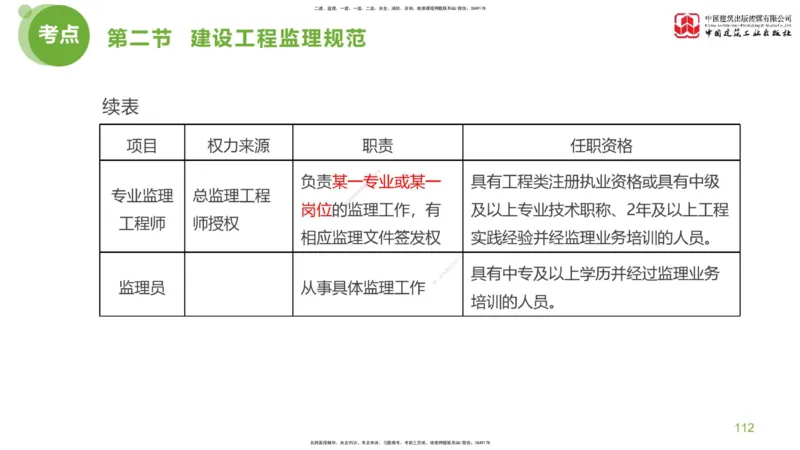 2025年监理工程师《法规》考前小灶（一）下（4.23）_监理工程师_2025监理工程师_2025年监理工程师SVIP_2025年监理概论法规SVIP_04-冲刺串讲✿考点强化✿小灶集训_讲义