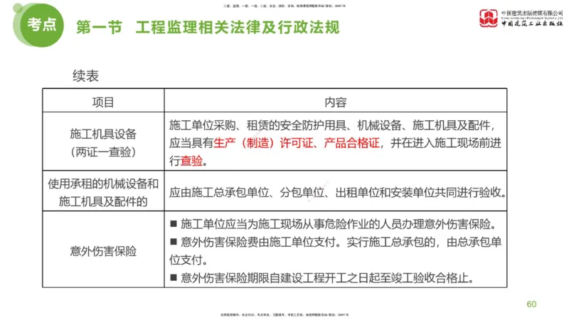 2025年监理工程师《法规》考前小灶（一）下（4.23）_监理工程师_2025监理工程师_2025年监理工程师SVIP_2025年监理概论法规SVIP_04-冲刺串讲✿考点强化✿小灶集训_讲义