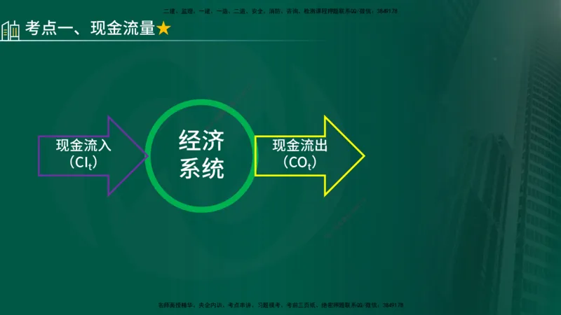 25年《投资控制（土建）》第4章（在线版）_监理工程师_2025监理工程师_2025年监理工程师SVIP_2025年监理土建控制SVIP_02-基础精讲✿高端面授✿深度强化