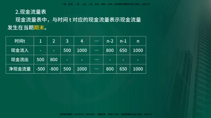 25年《投资控制（土建）》第4章（在线版）_监理工程师_2025监理工程师_2025年监理工程师SVIP_2025年监理土建控制SVIP_02-基础精讲✿高端面授✿深度强化