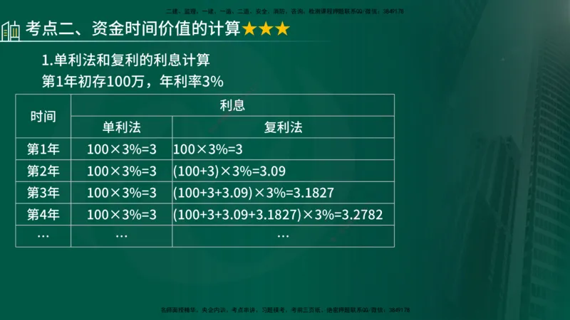 25年《投资控制（土建）》第4章（在线版）_监理工程师_2025监理工程师_2025年监理工程师SVIP_2025年监理土建控制SVIP_02-基础精讲✿高端面授✿深度强化