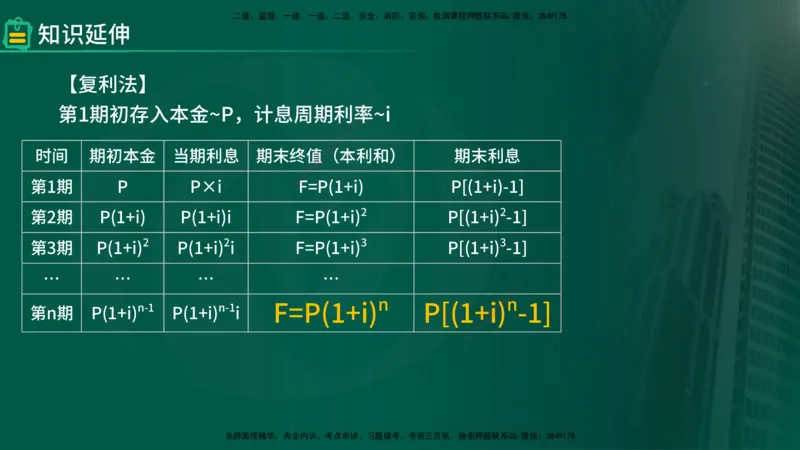 25年《投资控制（土建）》第4章（在线版）_监理工程师_2025监理工程师_2025年监理工程师SVIP_2025年监理土建控制SVIP_02-基础精讲✿高端面授✿深度强化
