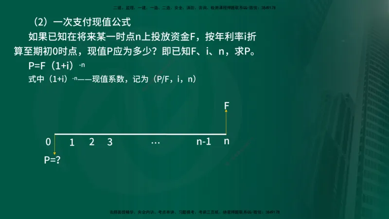 25年《投资控制（土建）》第4章（在线版）_监理工程师_2025监理工程师_2025年监理工程师SVIP_2025年监理土建控制SVIP_02-基础精讲✿高端面授✿深度强化