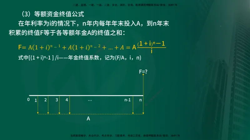 25年《投资控制（土建）》第4章（在线版）_监理工程师_2025监理工程师_2025年监理工程师SVIP_2025年监理土建控制SVIP_02-基础精讲✿高端面授✿深度强化