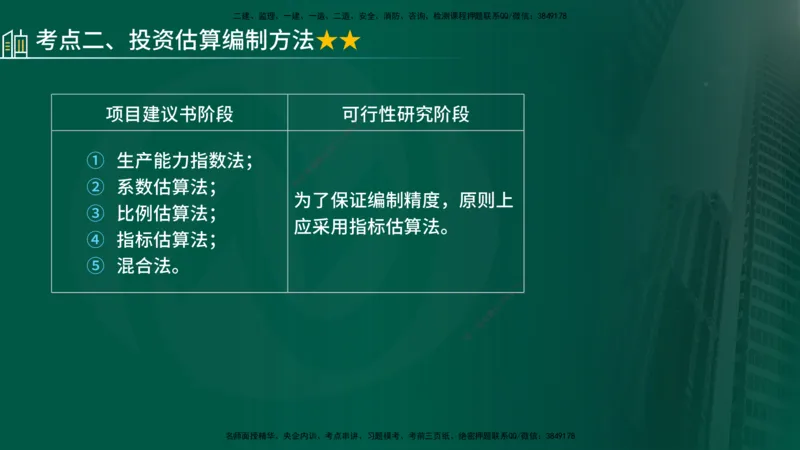 25年《投资控制（土建）》第4章（在线版）_监理工程师_2025监理工程师_2025年监理工程师SVIP_2025年监理土建控制SVIP_02-基础精讲✿高端面授✿深度强化