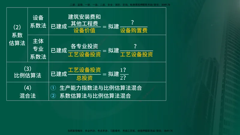 25年《投资控制（土建）》第4章（在线版）_监理工程师_2025监理工程师_2025年监理工程师SVIP_2025年监理土建控制SVIP_02-基础精讲✿高端面授✿深度强化