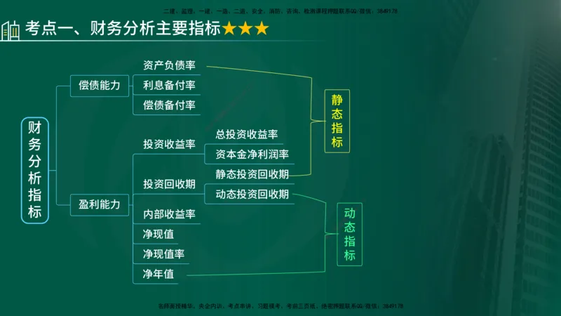 25年《投资控制（土建）》第4章（在线版）_监理工程师_2025监理工程师_2025年监理工程师SVIP_2025年监理土建控制SVIP_02-基础精讲✿高端面授✿深度强化