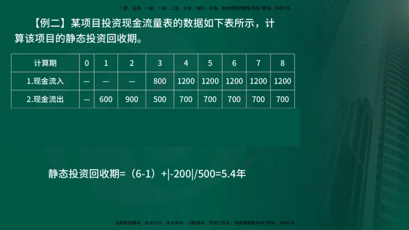 25年《投资控制（土建）》第4章（在线版）_监理工程师_2025监理工程师_2025年监理工程师SVIP_2025年监理土建控制SVIP_02-基础精讲✿高端面授✿深度强化