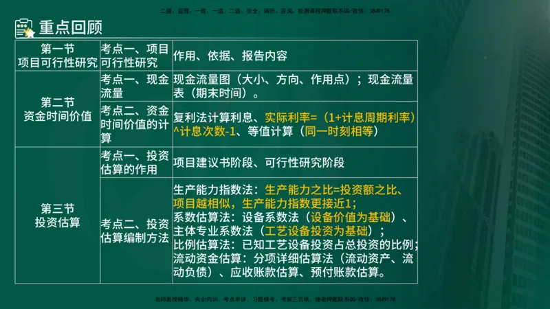 25年《投资控制（土建）》第4章（在线版）_监理工程师_2025监理工程师_2025年监理工程师SVIP_2025年监理土建控制SVIP_02-基础精讲✿高端面授✿深度强化