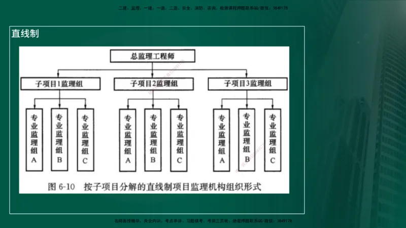 25年《案例分析（土建）》第3个知识点（在线版）_监理工程师_2025监理工程师_2025年监理工程师SVIP_2025年监理土建案例SVIP_02-基础精讲✿高端面授✿深度强化