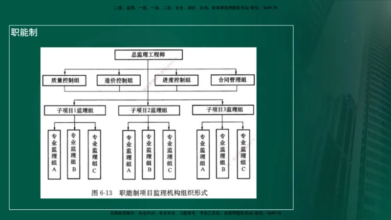 25年《案例分析（土建）》第3个知识点（在线版）_监理工程师_2025监理工程师_2025年监理工程师SVIP_2025年监理土建案例SVIP_02-基础精讲✿高端面授✿深度强化