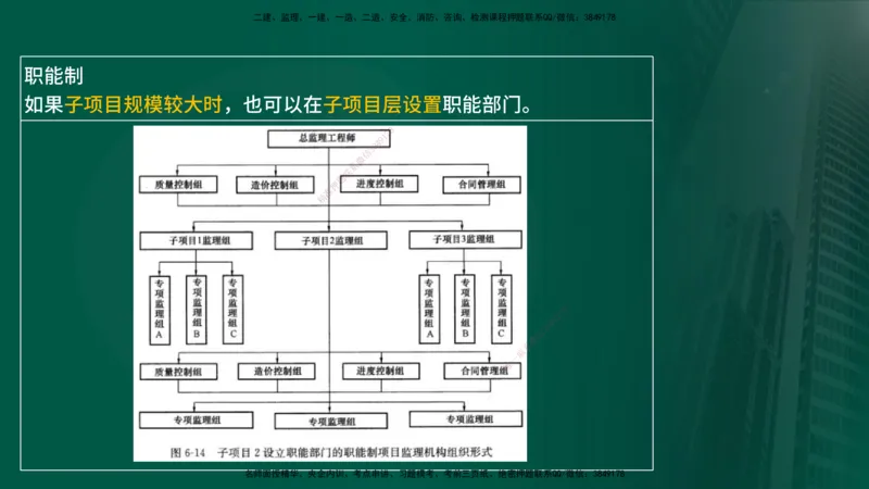 25年《案例分析（土建）》第3个知识点（在线版）_监理工程师_2025监理工程师_2025年监理工程师SVIP_2025年监理土建案例SVIP_02-基础精讲✿高端面授✿深度强化