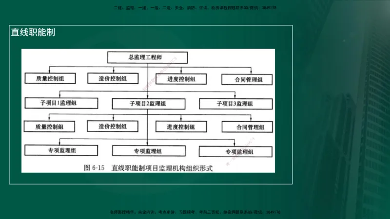 25年《案例分析（土建）》第3个知识点（在线版）_监理工程师_2025监理工程师_2025年监理工程师SVIP_2025年监理土建案例SVIP_02-基础精讲✿高端面授✿深度强化