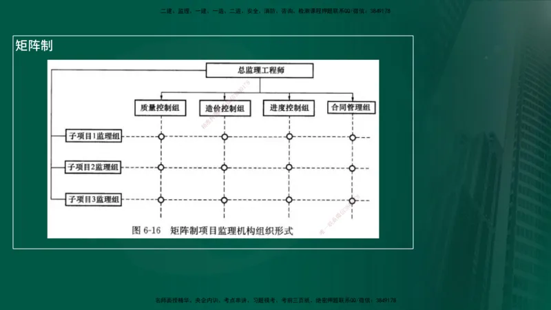 25年《案例分析（土建）》第3个知识点（在线版）_监理工程师_2025监理工程师_2025年监理工程师SVIP_2025年监理土建案例SVIP_02-基础精讲✿高端面授✿深度强化