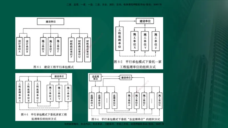 25年《案例分析（土建）》第3个知识点（在线版）_监理工程师_2025监理工程师_2025年监理工程师SVIP_2025年监理土建案例SVIP_02-基础精讲✿高端面授✿深度强化