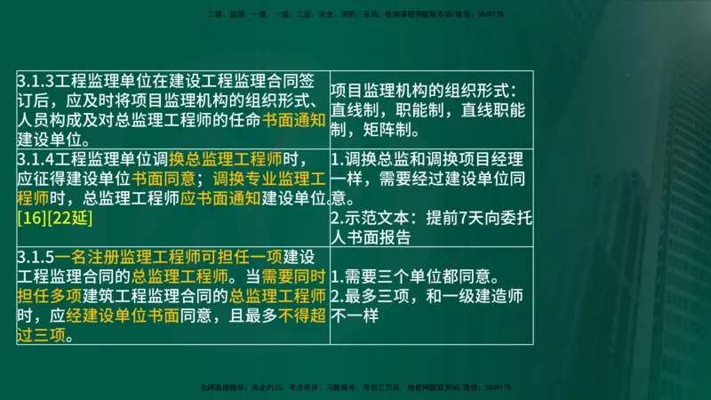 25年《案例分析（土建）》第3个知识点（在线版）_监理工程师_2025监理工程师_2025年监理工程师SVIP_2025年监理土建案例SVIP_02-基础精讲✿高端面授✿深度强化