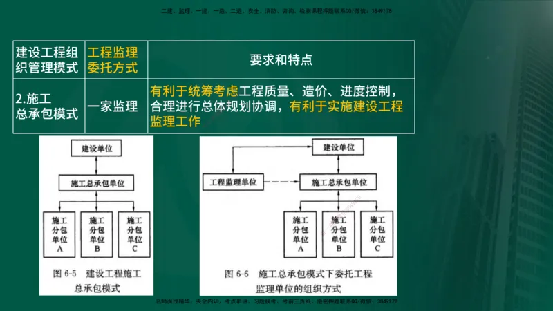 25年《案例分析（土建）》第3个知识点（在线版）_监理工程师_2025监理工程师_2025年监理工程师SVIP_2025年监理土建案例SVIP_02-基础精讲✿高端面授✿深度强化