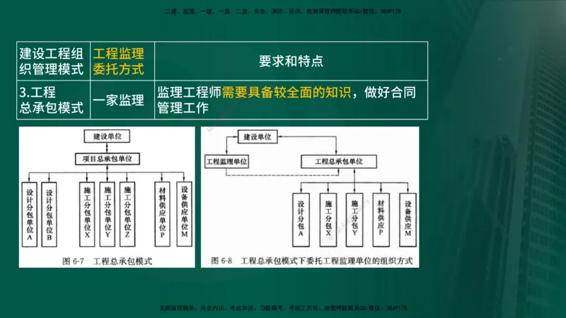 25年《案例分析（土建）》第3个知识点（在线版）_监理工程师_2025监理工程师_2025年监理工程师SVIP_2025年监理土建案例SVIP_02-基础精讲✿高端面授✿深度强化