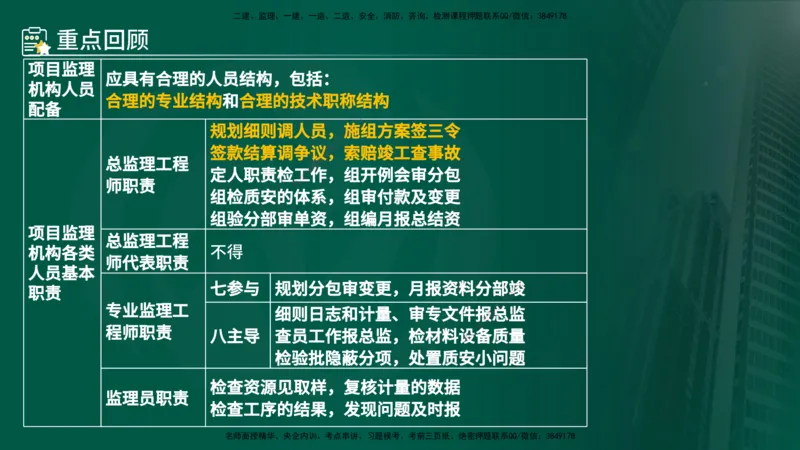 25年《案例分析（土建）》第3个知识点（在线版）_监理工程师_2025监理工程师_2025年监理工程师SVIP_2025年监理土建案例SVIP_02-基础精讲✿高端面授✿深度强化