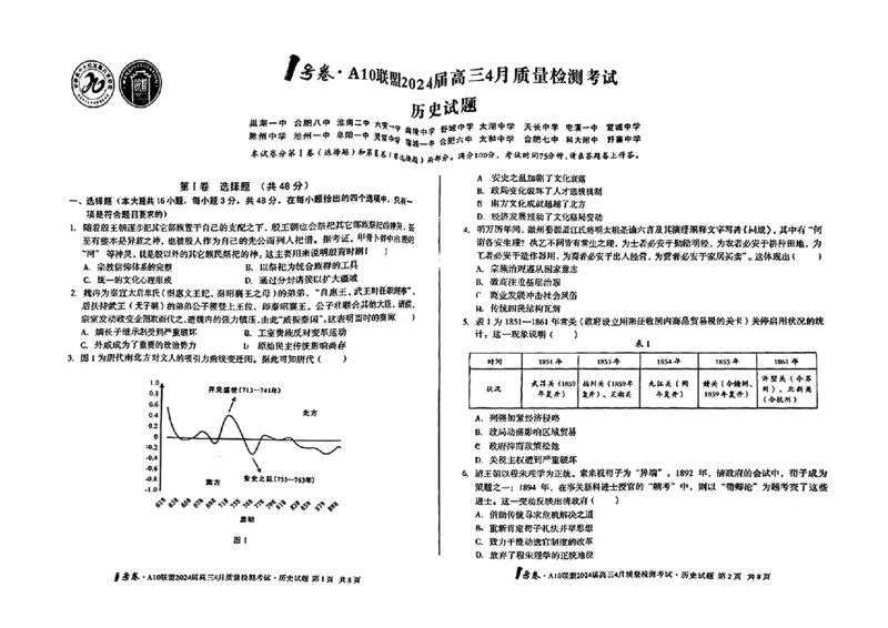 历史_2024年4月_01按日期_15号_2024届安徽省1号卷A10联盟高三4月质量检测_2024届安徽省1号卷A10联盟高三4月质量检测-历史