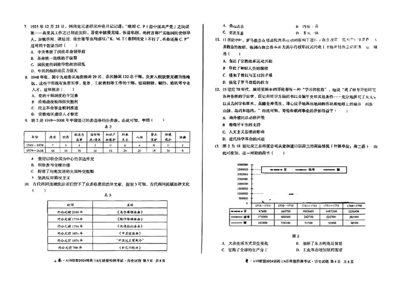 历史_2024年4月_01按日期_15号_2024届安徽省1号卷A10联盟高三4月质量检测_2024届安徽省1号卷A10联盟高三4月质量检测-历史