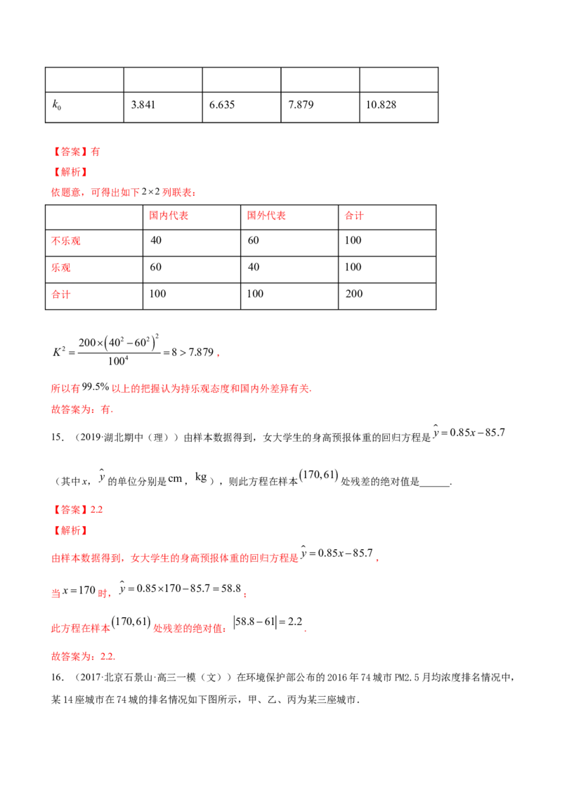 专题38成对数据的统计分析（单元测试卷）解析版_E015高中全科试卷_数学试题_选修3_05.专项训练_专题38成对数据的统计分析（单元测试卷）