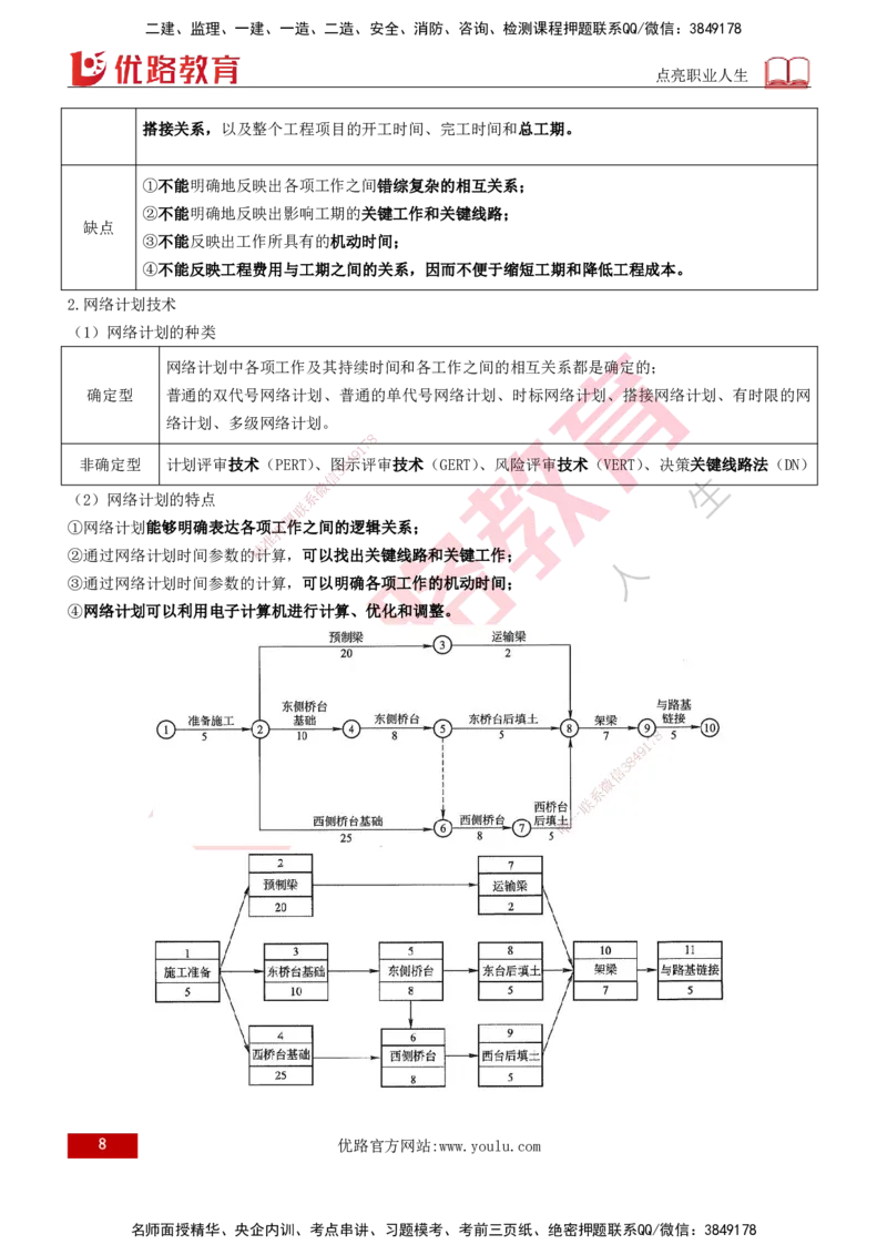 2026年监理《进度控制（土建）》第1章打印版_监理工程师_2026年监理工程师SVIP_2026年监理土建控制SVIP_02-基础精讲✿高端面授✿深度强化