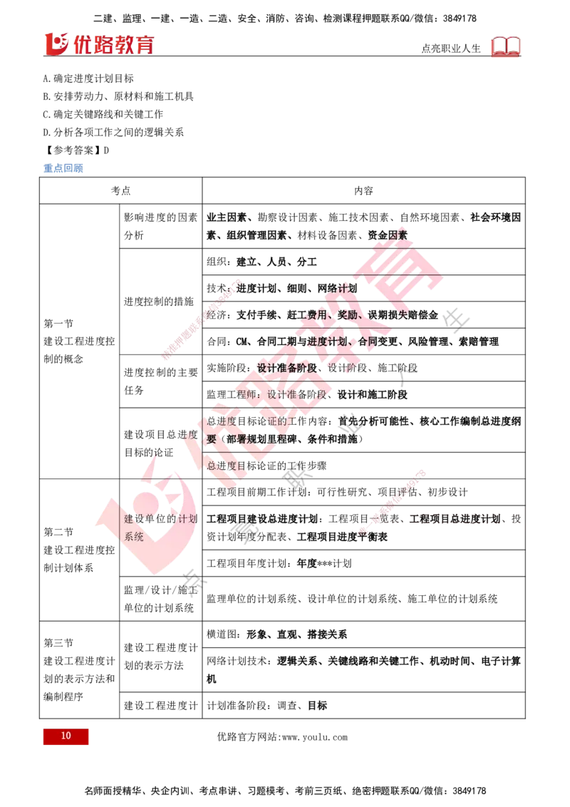 2026年监理《进度控制（土建）》第1章打印版_监理工程师_2026年监理工程师SVIP_2026年监理土建控制SVIP_02-基础精讲✿高端面授✿深度强化