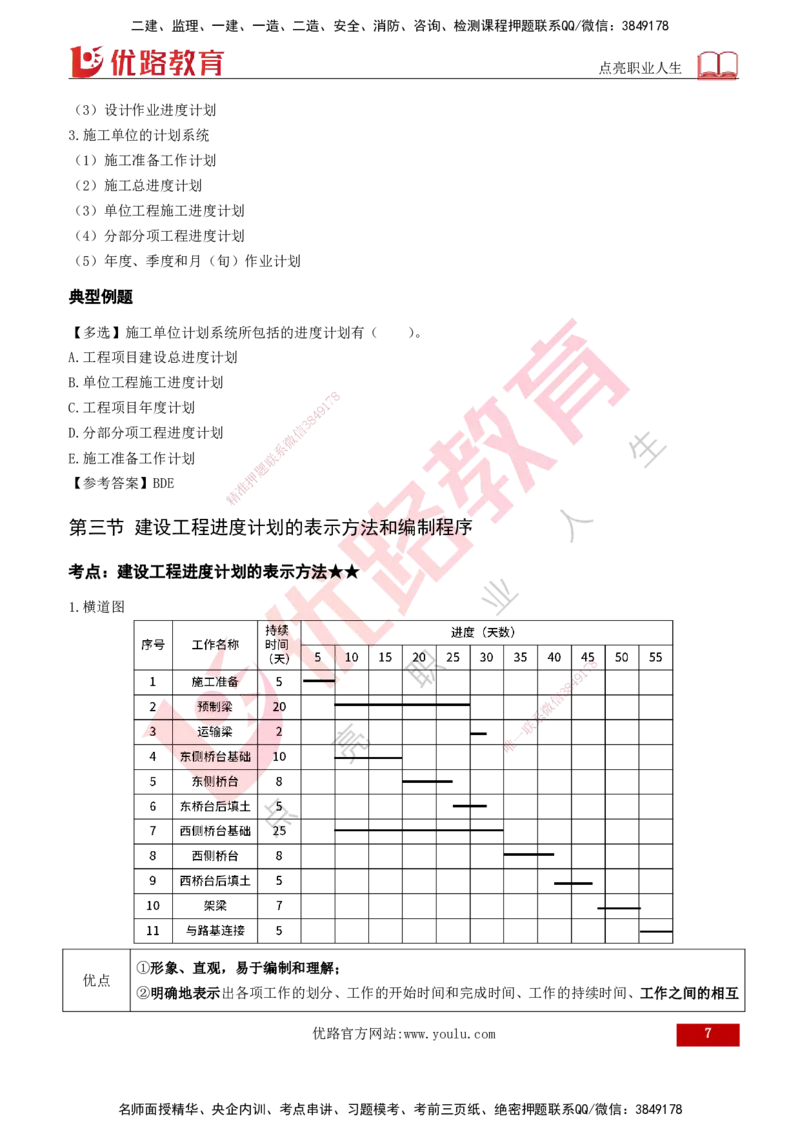 2026年监理《进度控制（土建）》第1章打印版_监理工程师_2026年监理工程师SVIP_2026年监理土建控制SVIP_02-基础精讲✿高端面授✿深度强化