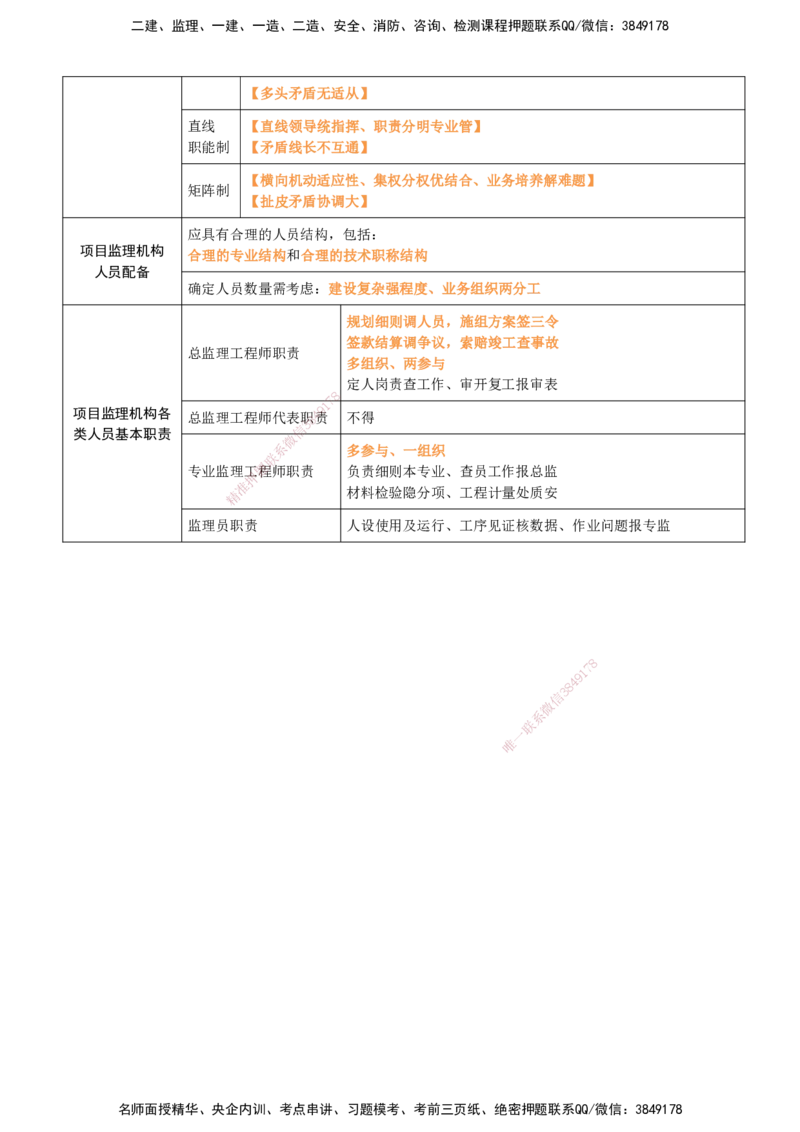 2026年监理《案例分析》（土建）精讲（三）打印版_监理工程师_2026年监理工程师SVIP_2026年监理土建案例SVIP_02-基础精讲✿高端面授✿深度强化_03.三、建设工程监理组织
