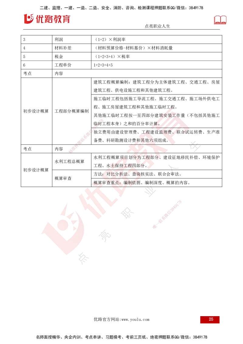 25年《投资控制（水利）》第3章（打印版）_监理工程师_2025监理工程师_2025年监理工程师SVIP_2025年监理水利控制SVIP_02-基础精讲✿高端面授✿深度强化