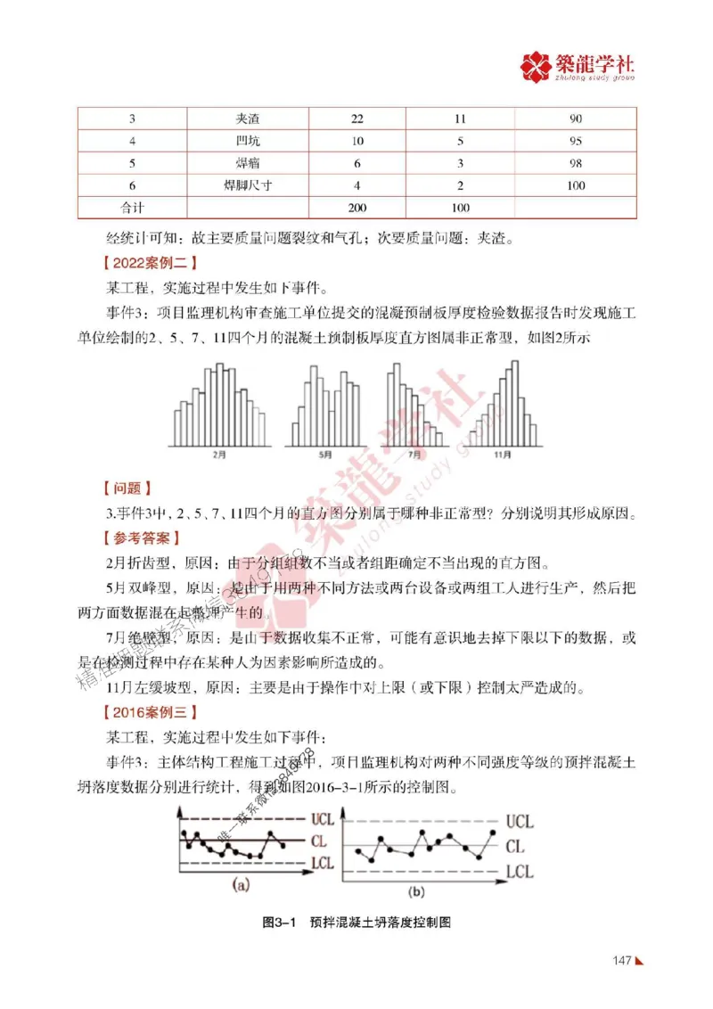 2025年监理《案例》-ZL学社-864考证宝典_监理工程师_2025监理工程师_2025年监理工程师SVIP_2025年监理土建案例SVIP_01-精华文档✿电子教材✿历年真题