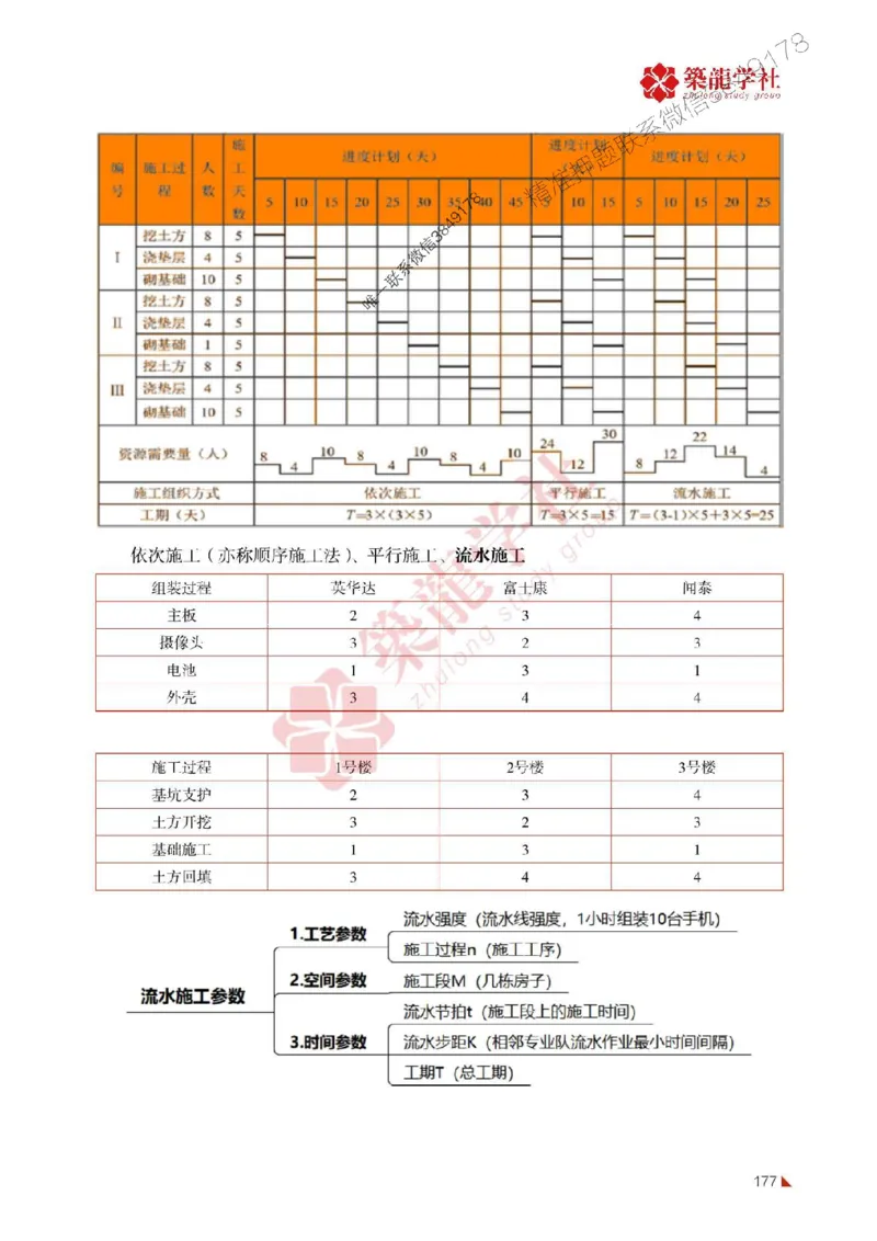 2025年监理《案例》-ZL学社-864考证宝典_监理工程师_2025监理工程师_2025年监理工程师SVIP_2025年监理土建案例SVIP_01-精华文档✿电子教材✿历年真题