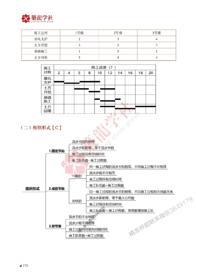 2025年监理《案例》-ZL学社-864考证宝典_监理工程师_2025监理工程师_2025年监理工程师SVIP_2025年监理土建案例SVIP_01-精华文档✿电子教材✿历年真题