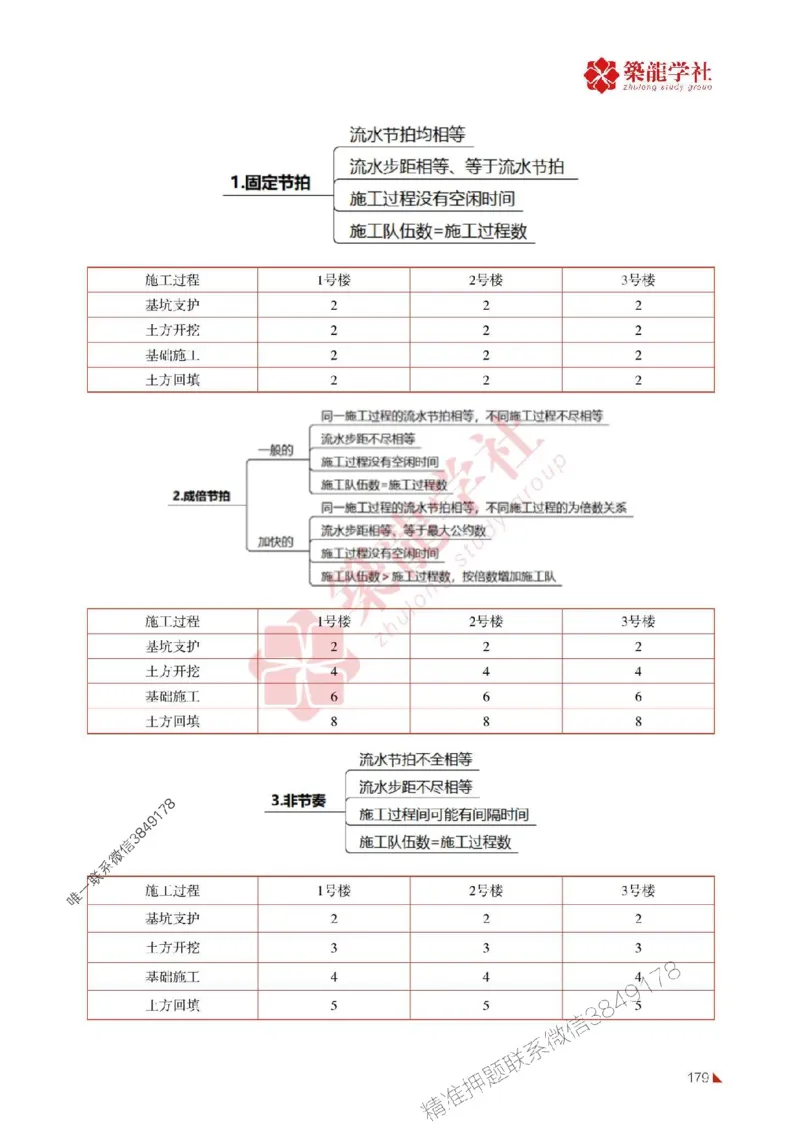 2025年监理《案例》-ZL学社-864考证宝典_监理工程师_2025监理工程师_2025年监理工程师SVIP_2025年监理土建案例SVIP_01-精华文档✿电子教材✿历年真题