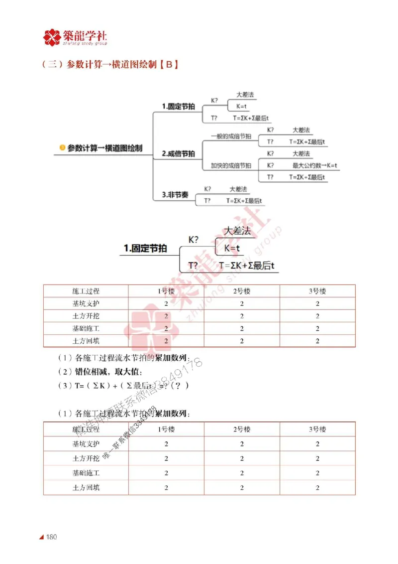 2025年监理《案例》-ZL学社-864考证宝典_监理工程师_2025监理工程师_2025年监理工程师SVIP_2025年监理土建案例SVIP_01-精华文档✿电子教材✿历年真题
